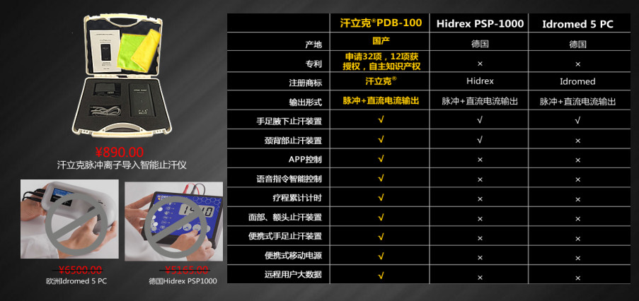 Price comparison